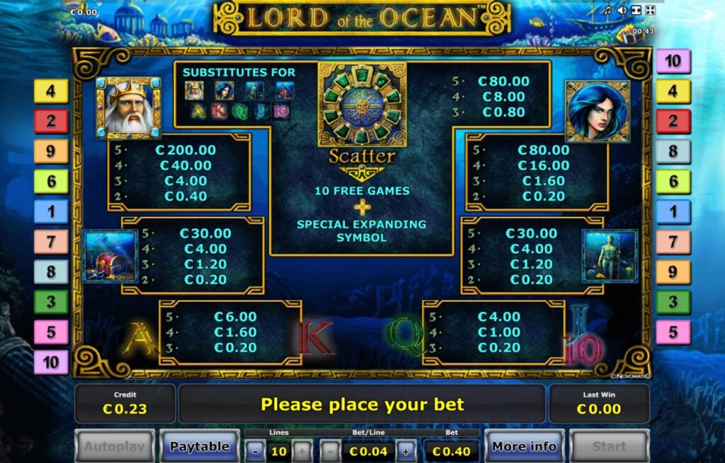 Lord of The Ocean-strategi